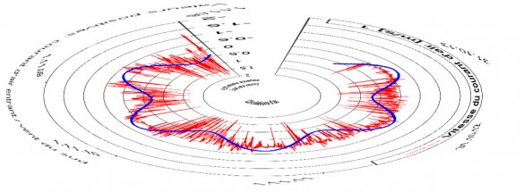 Circulations d'air polaire