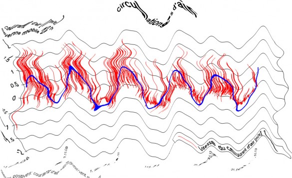 Circulations d'air_A hips