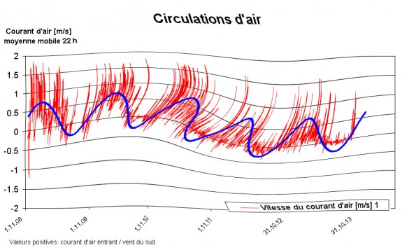 Circulations d'air_A - tourbillon