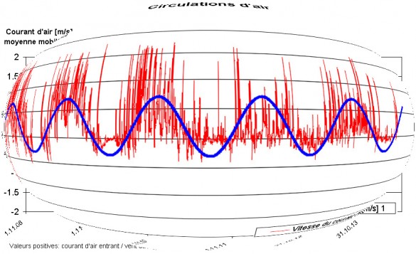 Circulations d'air_A - trop près